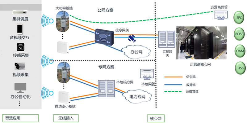 助力能源行业新基建 304am永利集团推出5G智慧能源解决方案.png